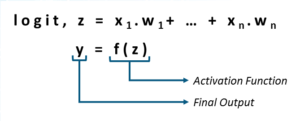 Activation-Function-Deep-Learning-Tutorial-300x121