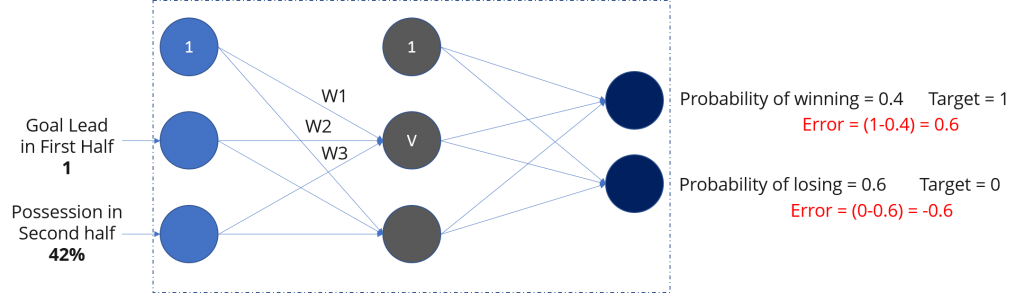Multi-Layer-Perceptron-Example-Neural-Network-Tutorial