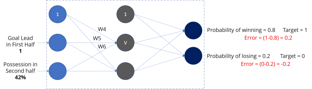 Neural-Network-Example-Neural-Network-Tutorial