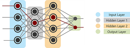 What-Is-A-Neural-Network