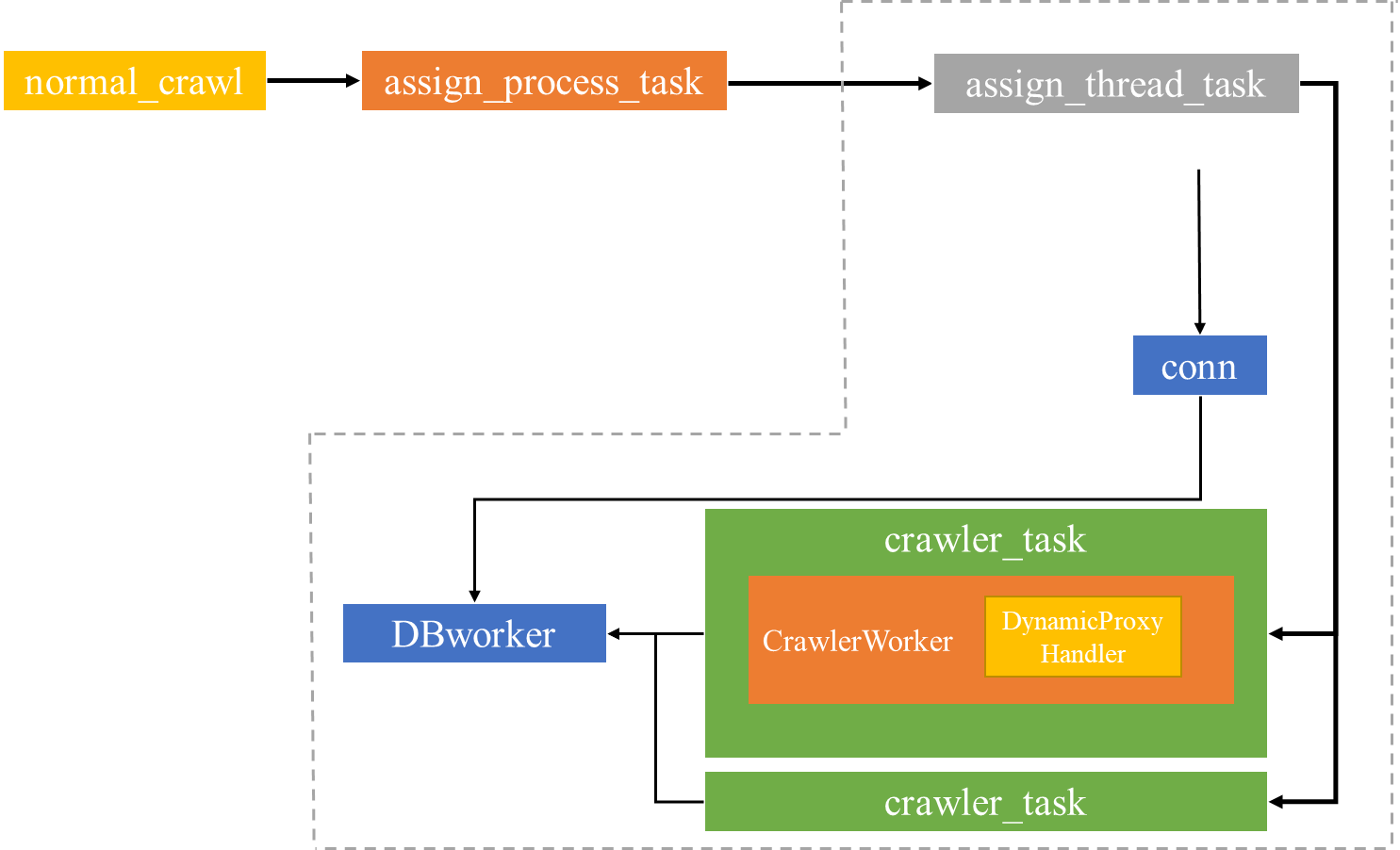 【Python】爬虫实战-基于代理池的高并发爬虫