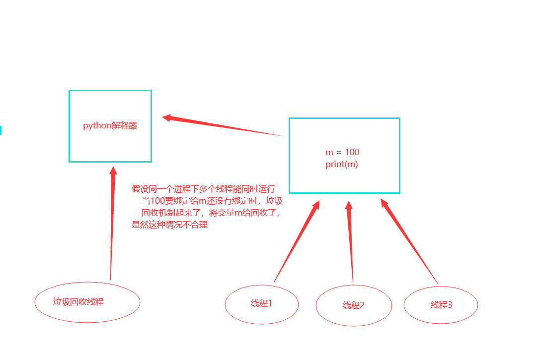 第二篇：线程