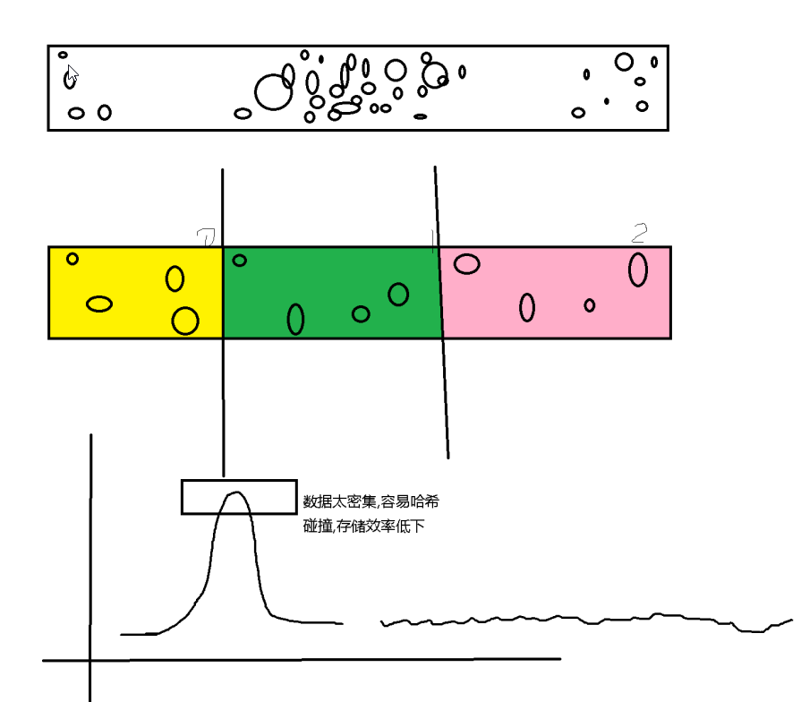 03-数据类型