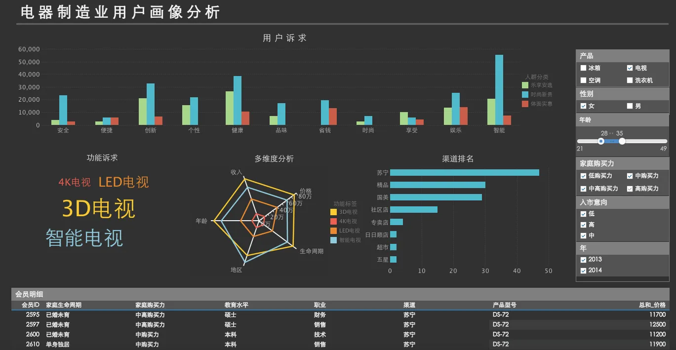 Python主要的应用领域有哪些？