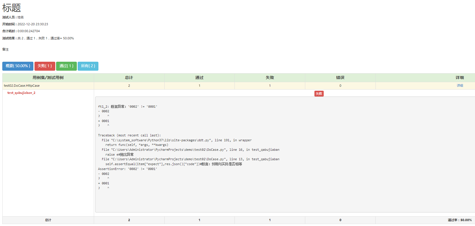 Python unittest+ddt+openpyxl+configparser