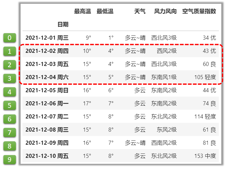 pandas子集选取的三种方法：[]、.loc[]、.iloc[]