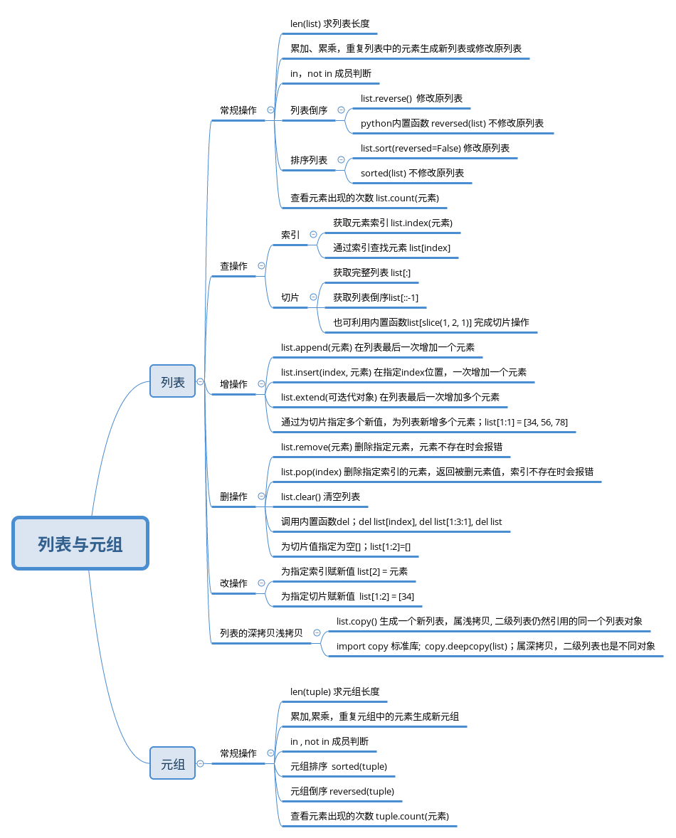 python基础-列表、元组常用方法