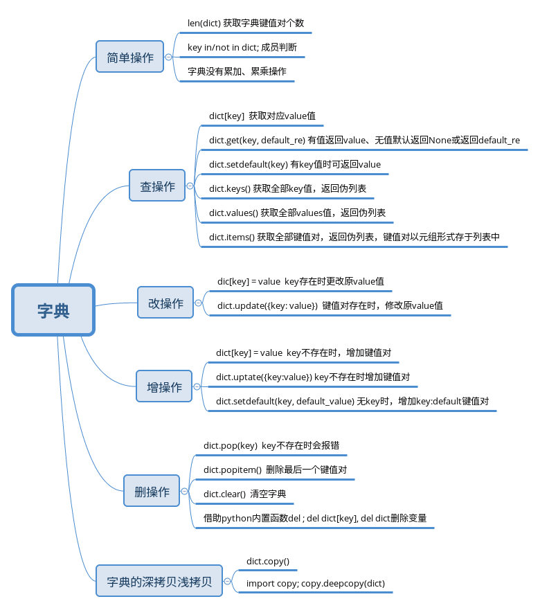 python基础-字典常用操作