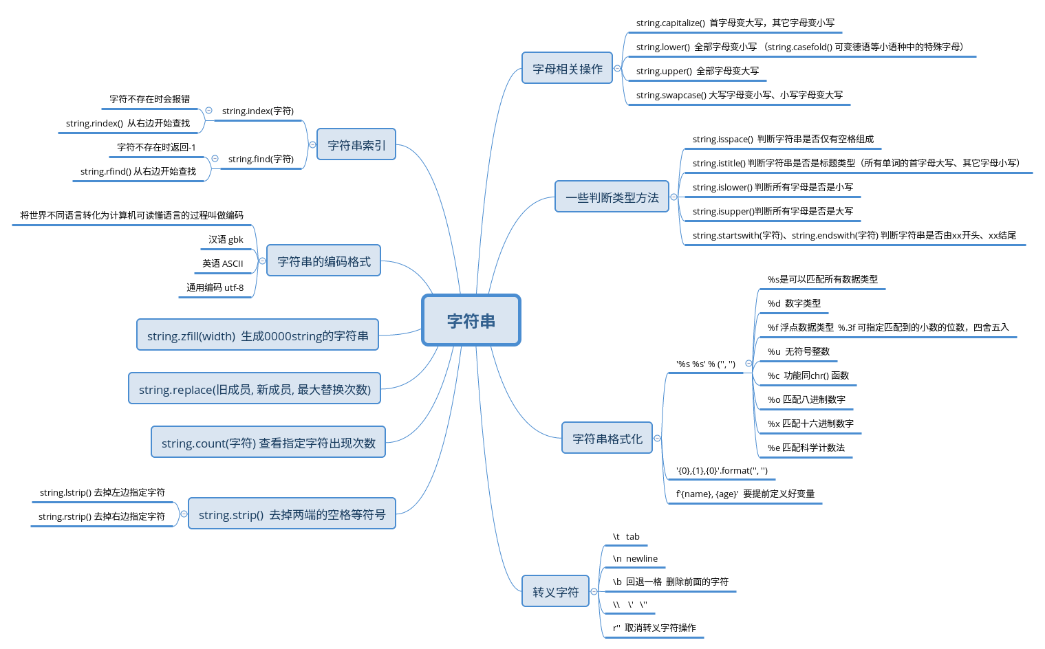 python基础-字符串常用方法