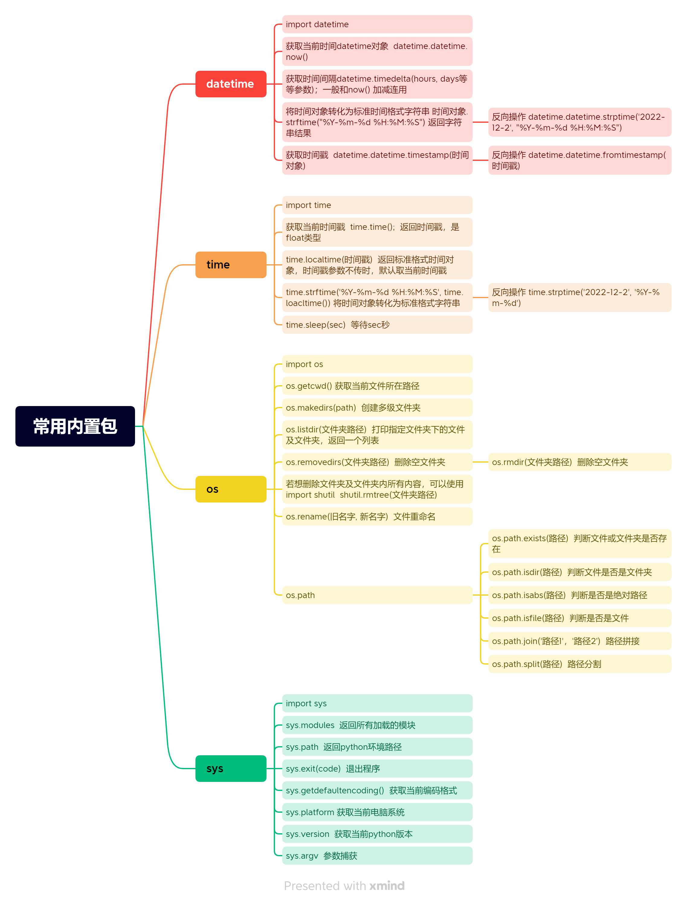 python基础-常用内置包