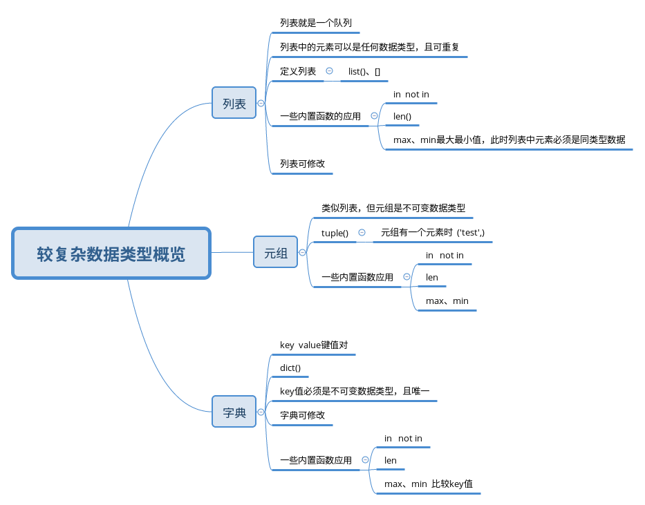 python基础-较复杂数据类型预览