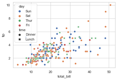 seaborn 第二章：不同形式的散点图