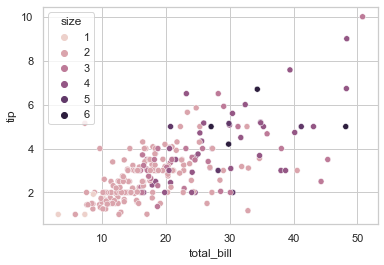 seaborn 第二章：不同形式的散点图