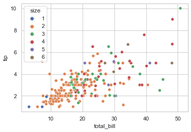 seaborn 第二章：不同形式的散点图