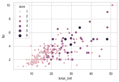 seaborn 第二章：不同形式的散点图