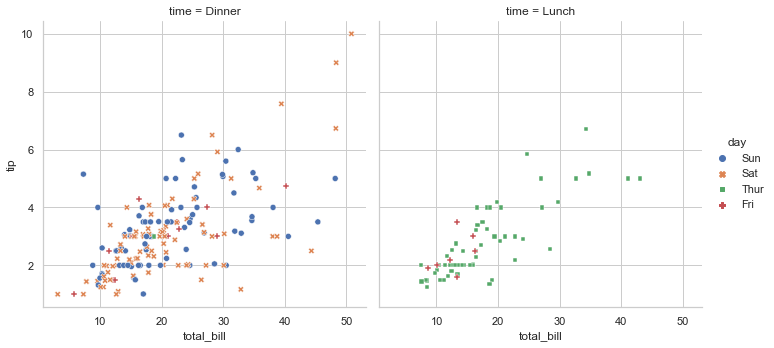 seaborn 第二章：不同形式的散点图