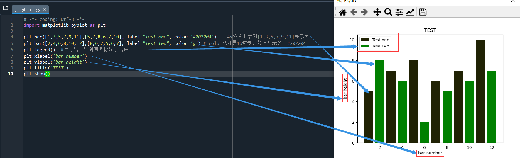 python数据可视化-matplotlib入门(4)-条形图和直方图