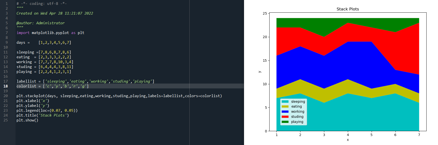 python数据可视化-matplotlib入门(5)-饼图和堆叠图