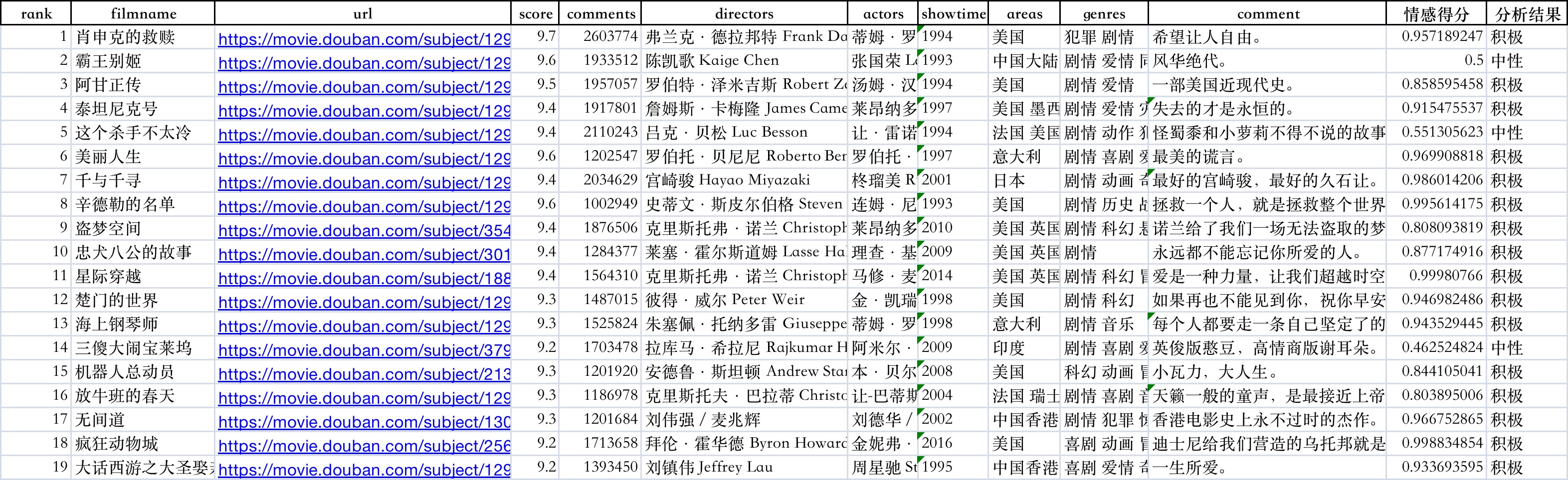 【拖拽可视化大屏】全流程讲解用python的pyecharts库实现拖拽可视化大屏的背后原理，简单粗暴！