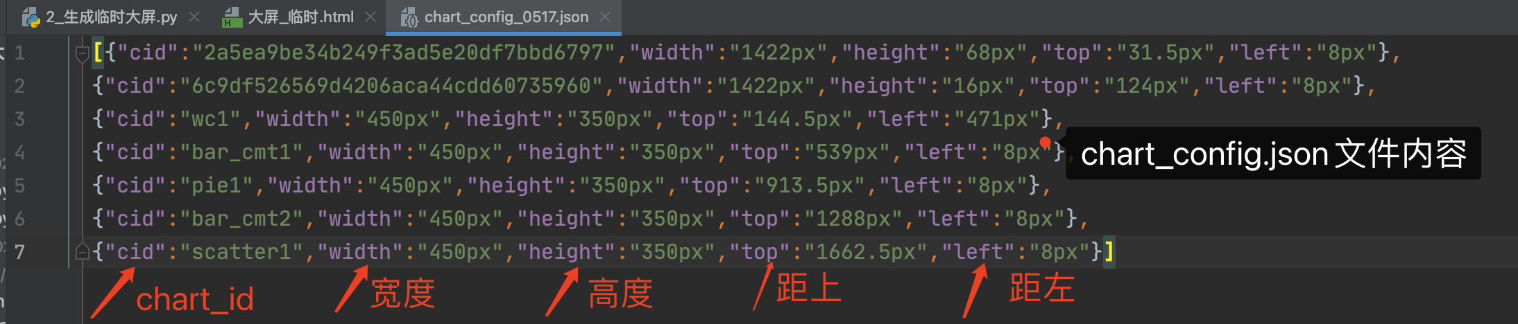 详细剖析pyecharts大屏的Page函数配置文件:chart_config.json