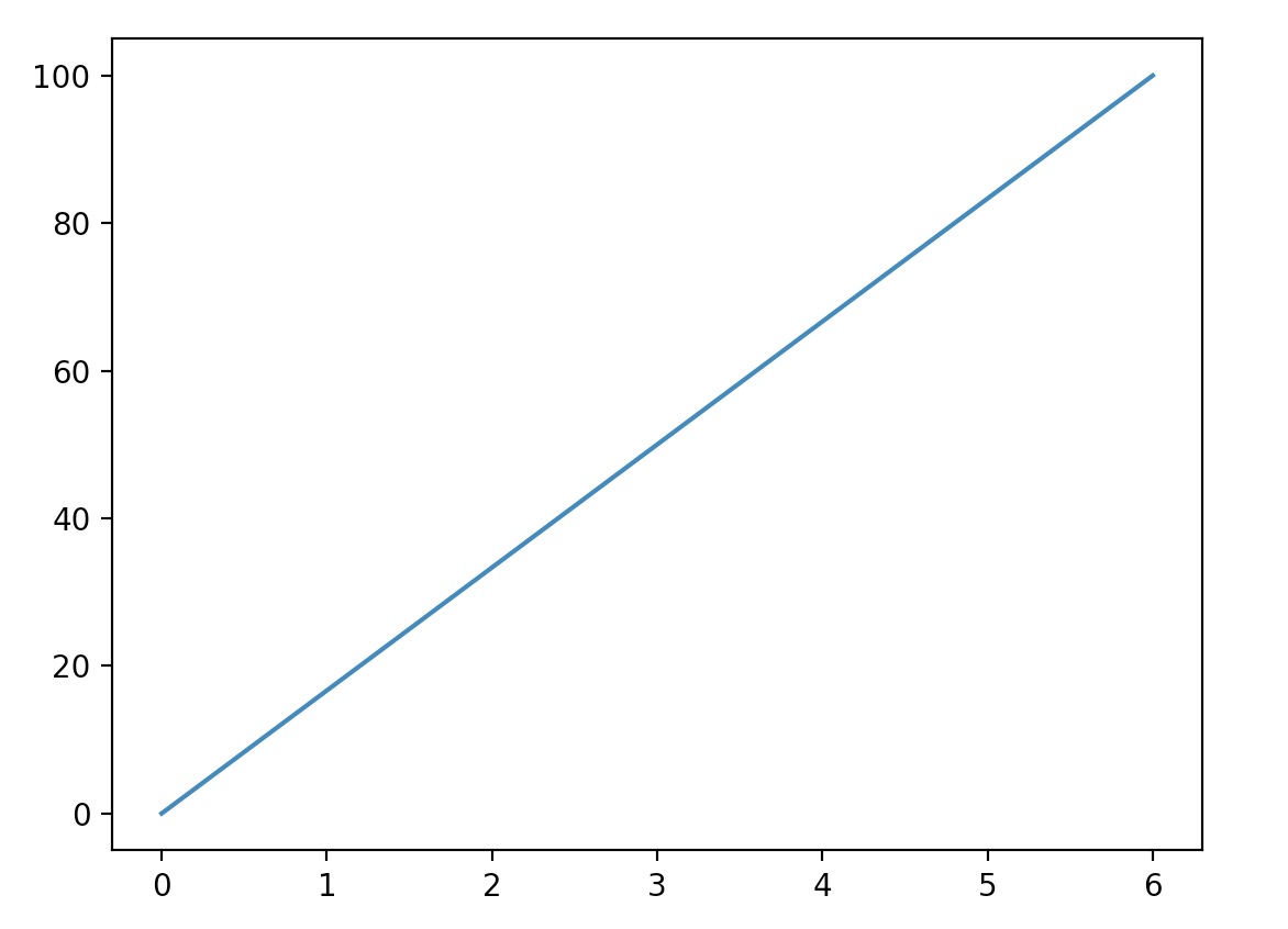 Python_matplotlib入门详解