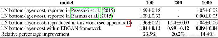 【GAN ZOO翻译系列】基于能量的生成对抗网络 Energy-Based Generative Adversarial Networks