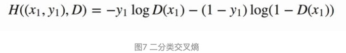 【深度学习理论】通俗理解生成对抗网络GAN