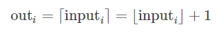 Pytorch Tensor 常用操作