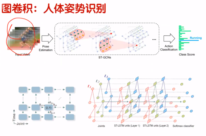 知识图谱和图卷积（贪心学院）——学习笔记