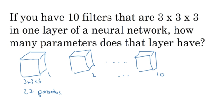 计算卷积神经网络中特征图大小的公式