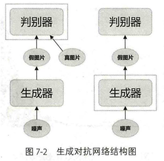 深度学习框架PyTorch一书的学习-第七章-生成对抗网络(GAN)