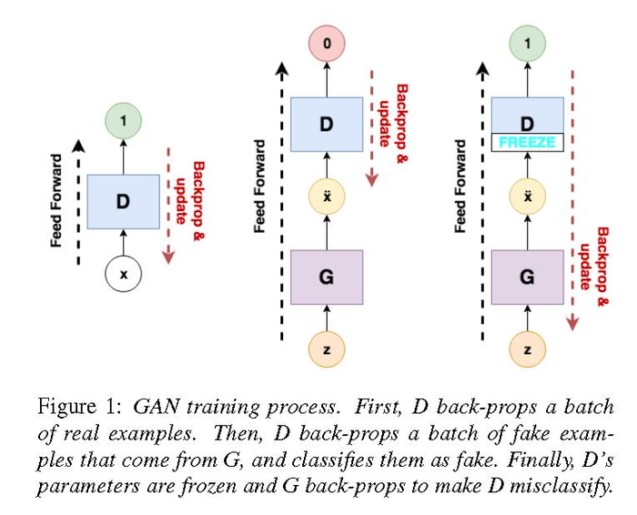 生成对抗网络GAN（一） 简介和变种