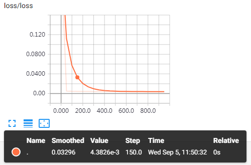 tensorflow学习之（七）使用tensorboard 展示神经网络的graph/histogram/scalar