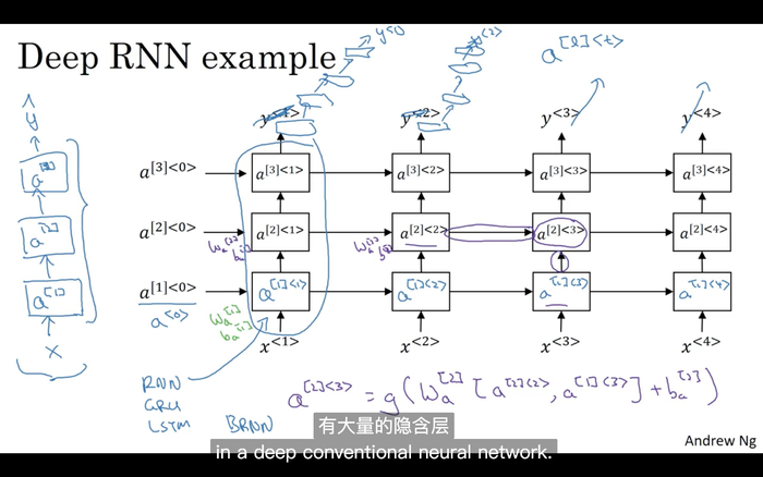 1.12 深层循环神经网络-深度学习第五课《序列模型》-Stanford吴恩达教授