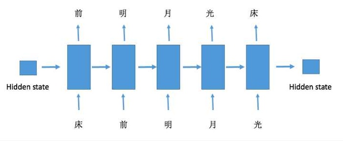 灰灰深入浅出讲解循环神经网络（RNN）