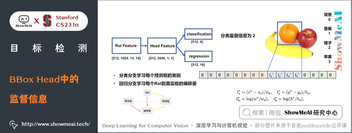 Faster R-CNN; BBox Head 中的监督信息