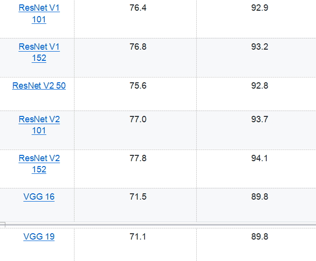 TensorFlow 之 高层封装slim,tflearn,keras