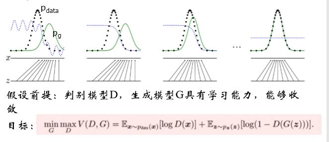 深度学习（生成对抗网络GAN）