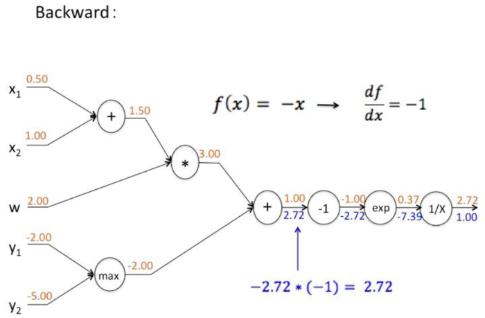 【原创 深度学习与TensorFlow 动手实践系列 - 3】第三课：卷积神经网络 - 基础篇