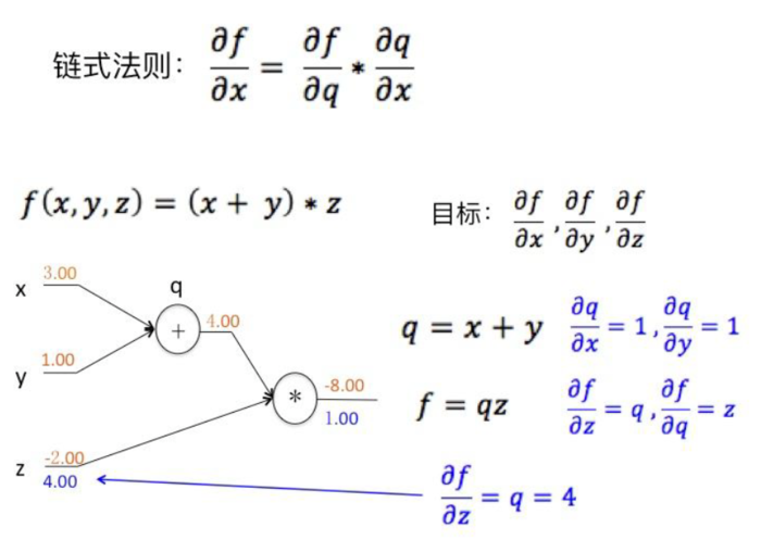 【原创 深度学习与TensorFlow 动手实践系列 - 3】第三课：卷积神经网络 - 基础篇