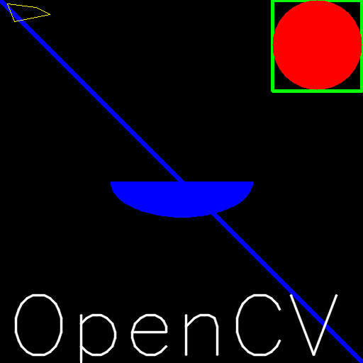 【python-opencv】绘图（目标检测框及其置信度等）