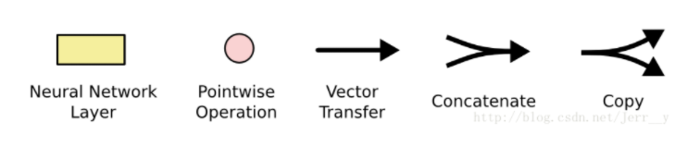 循环神经（LSTM）网络学习总结