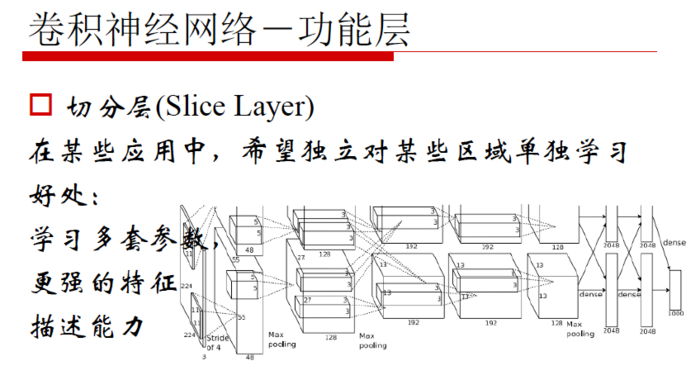 【原创 深度学习与TensorFlow 动手实践系列 - 3】第三课：卷积神经网络 - 基础篇