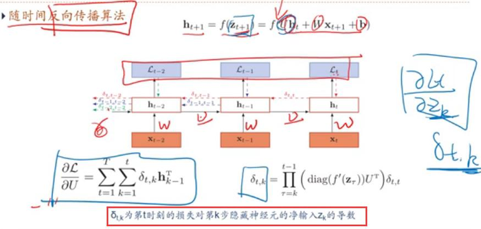 邱锡鹏 神经网络与深度学习课程【九】——循环神经网络2和3