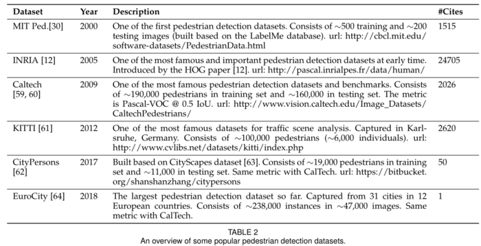 【DL论文精读笔记】Object Detection in 20 Y ears: A Survey目标检测综述