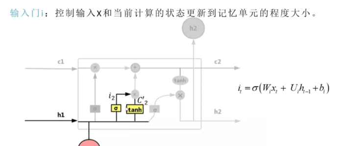 RNN循环神经网络与LSTM长短期人工神经网络（超级简洁，全是大白话，来个会识字的就能看懂）