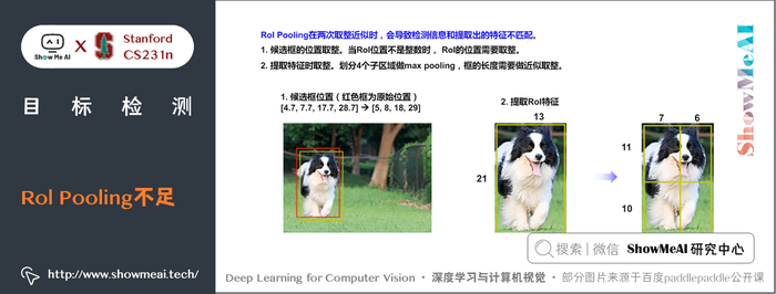 Faster R-CNN; Rol Pooling 不足