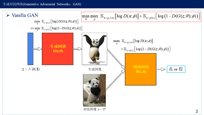 生成对抗网络(GAN与W-GAN)