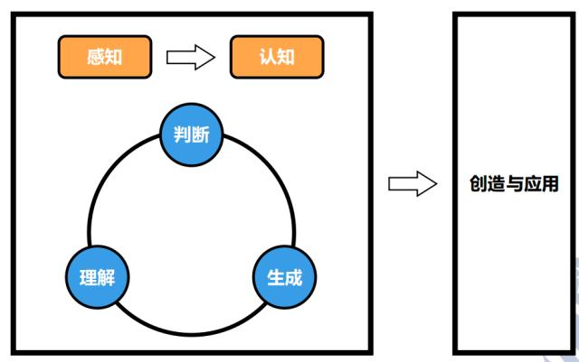 王飞跃教授：生成式对抗网络GAN的研究进展与展望