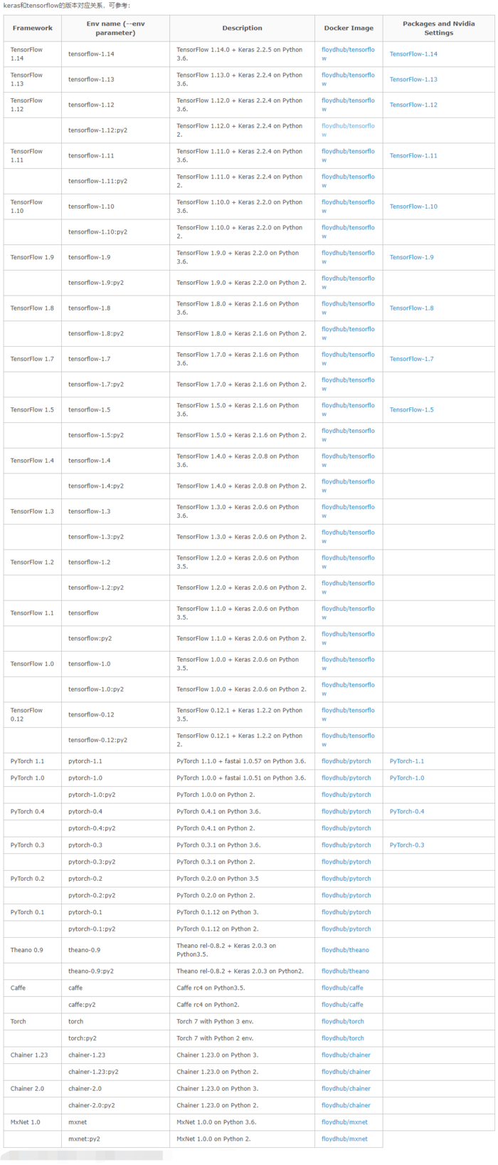 tensorflow，keras，cuda对应关系